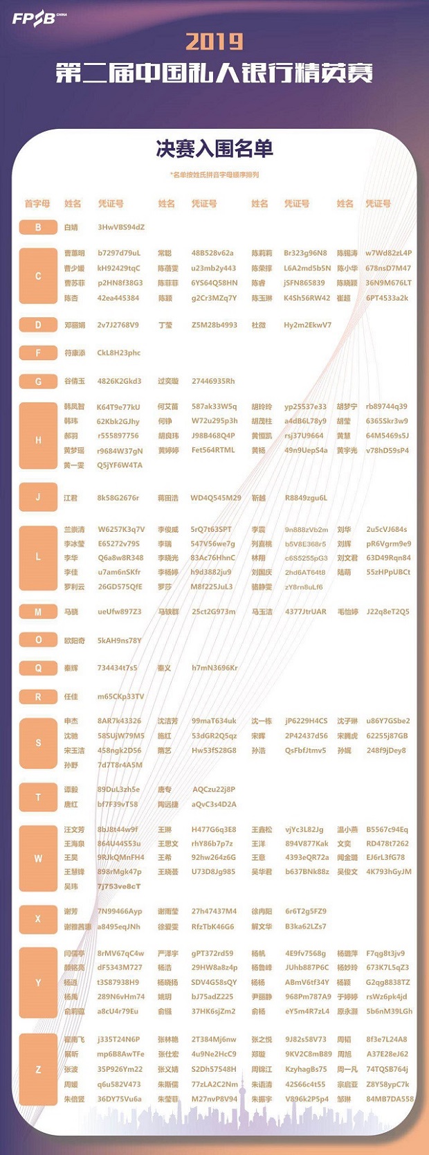 對話第二屆中國私人銀行精英賽選手，揭秘決賽晉級之路