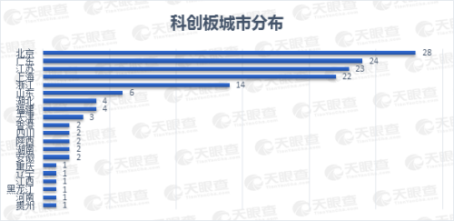 25家上市公司集體飄紅，數(shù)說緣由