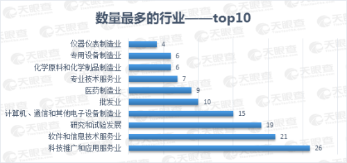 25家上市公司集體飄紅，數(shù)說緣由