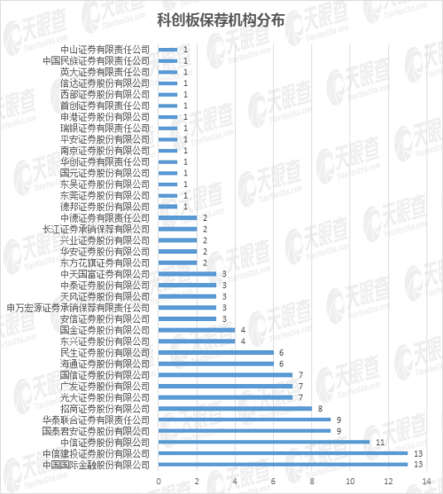 25家上市公司集體飄紅，數(shù)說緣由