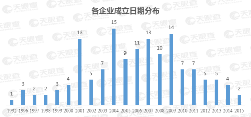 25家上市公司集體飄紅，數(shù)說緣由