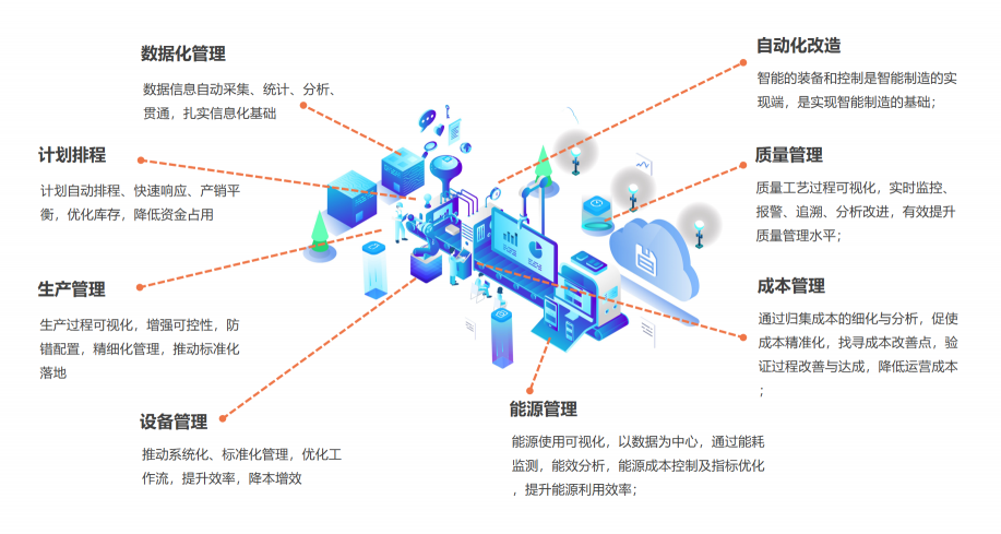 智通科技，專注新一代AI技術(shù)，開創(chuàng)乳業(yè)數(shù)字化轉(zhuǎn)型新篇章