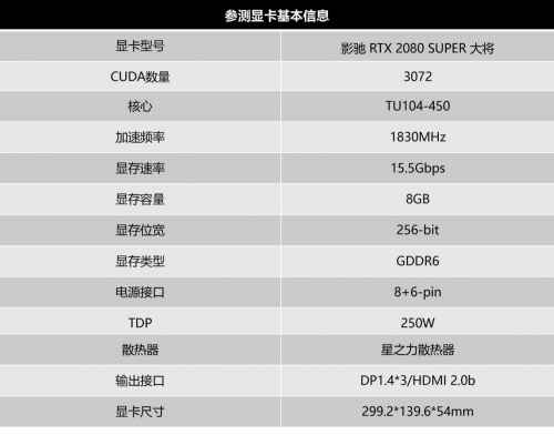 Super強(qiáng)者，恐怖如斯！影馳 RTX 2080 SUPER 系列首發(fā)評(píng)測(cè)