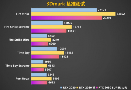 Super強(qiáng)者，恐怖如斯！影馳 RTX 2080 SUPER 系列首發(fā)評(píng)測(cè)