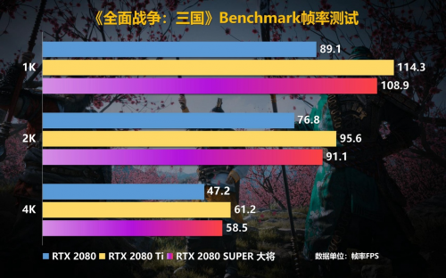 Super強(qiáng)者，恐怖如斯！影馳 RTX 2080 SUPER 系列首發(fā)評(píng)測(cè)