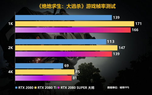 Super強(qiáng)者，恐怖如斯！影馳 RTX 2080 SUPER 系列首發(fā)評(píng)測(cè)