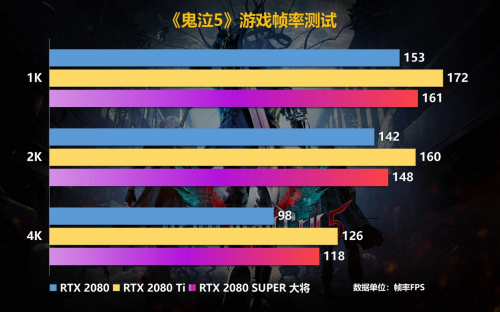 Super強(qiáng)者，恐怖如斯！影馳 RTX 2080 SUPER 系列首發(fā)評(píng)測(cè)