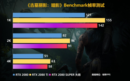 Super強(qiáng)者，恐怖如斯！影馳 RTX 2080 SUPER 系列首發(fā)評(píng)測(cè)