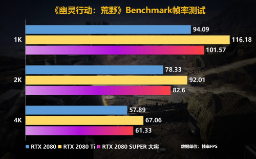 Super強(qiáng)者，恐怖如斯！影馳 RTX 2080 SUPER 系列首發(fā)評(píng)測(cè)