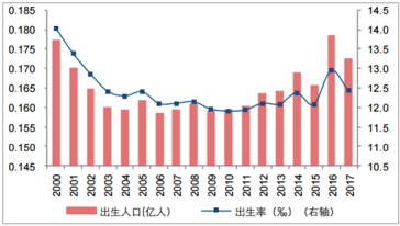 玩具租賃，二孩時代的“新”機遇