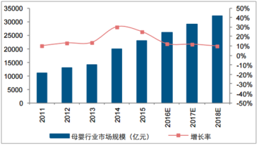 玩具租賃，二孩時代的“新”機遇