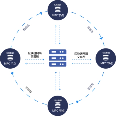 Matrix Ai (MAN)披露全新生態(tài)發(fā)展規(guī)劃 開啟2.0新航程