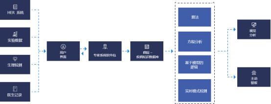 Matrix Ai (MAN)披露全新生態(tài)發(fā)展規(guī)劃 開啟2.0新航程