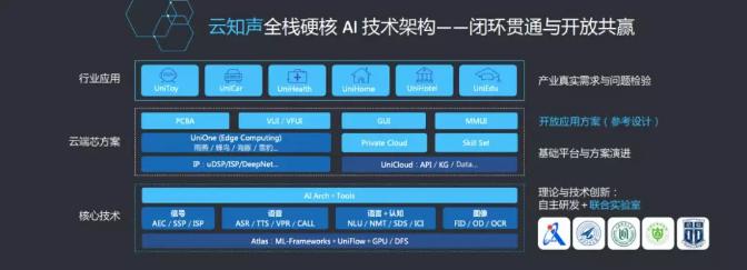 對(duì)話云知聲：做落地能力最強(qiáng)的 AI 公司