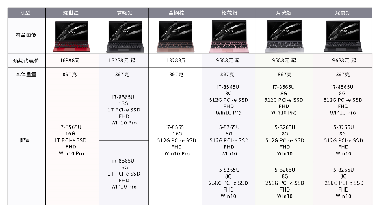 輕?快 致遠 VAIO SX12輕?快上陣 重新定義主力電腦