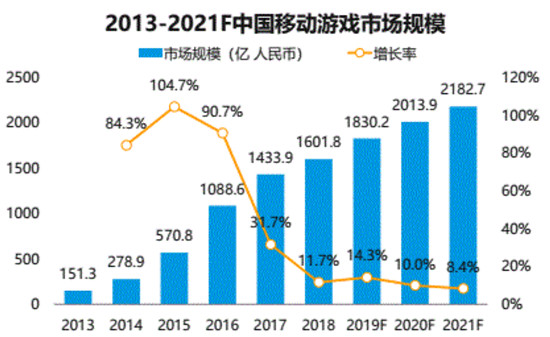 業(yè)內首發(fā)動態(tài)閃屏：OPPO游戲中心8.2深化用戶游戲體驗