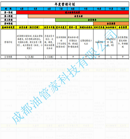 油掌柜讓這家油站97天銷(xiāo)量提升35%，是怎么做到的？