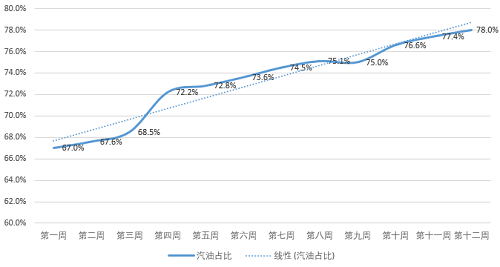 油掌柜讓這家油站97天銷(xiāo)量提升35%，是怎么做到的？