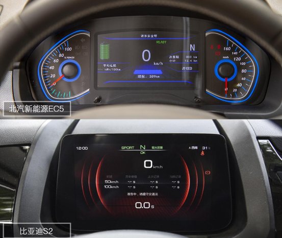 新能源自主新貴誰人能奪？北汽新能源EC5 實(shí)力迎戰(zhàn)比亞迪S2