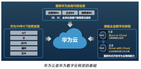 華為云攜手達索系統(tǒng)，帶來制造行業(yè)數(shù)字化轉型新思路