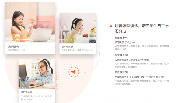 vipkid英語(yǔ)怎么樣提升孩子的綜合能力？