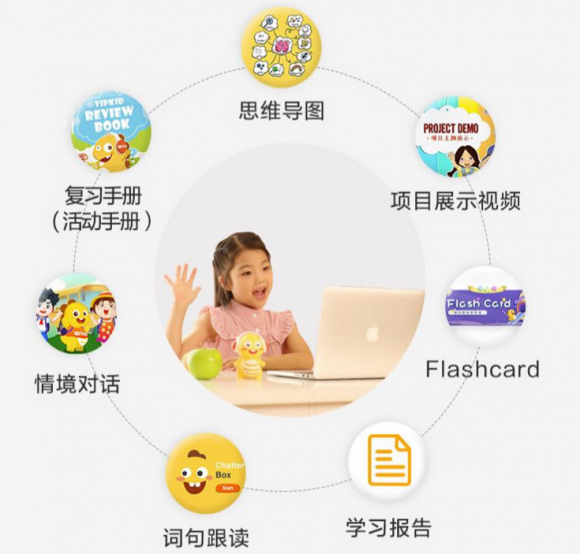 vipkid英語(yǔ)怎么樣提升孩子的綜合能力？