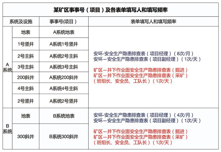 事事明：打破傳統(tǒng)管理壁壘 實(shí)現(xiàn)企業(yè)全流程管理