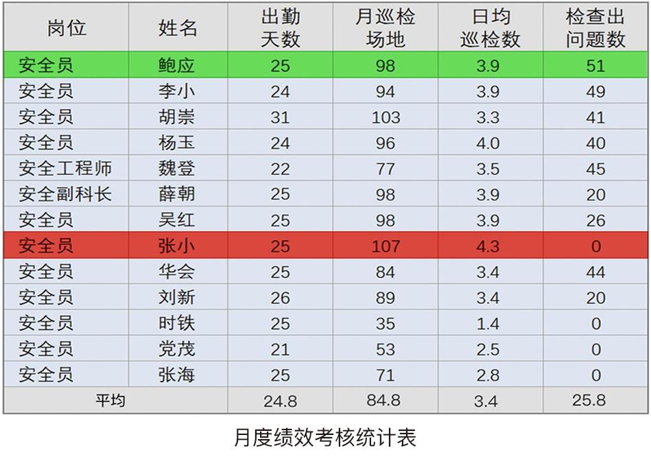 事事明：打破傳統(tǒng)管理壁壘 實(shí)現(xiàn)企業(yè)全流程管理