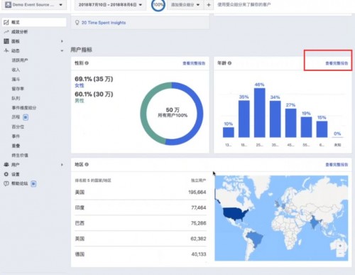 木瓜移動(dòng)教你如何使用Facebook Analytics助力營(yíng)銷活動(dòng)