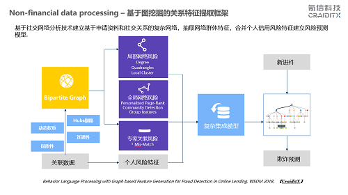 氪信朱明杰：偉大公司的創(chuàng)意不難想到，做到才是關鍵