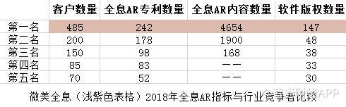 年年盈利？中國(guó)領(lǐng)先5G全息AI視覺(jué)之一Wimi微美云息IPO美國(guó)上市