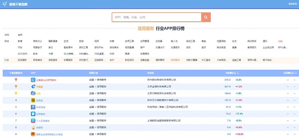 企查查通過央行備案認(rèn)證 官方加成領(lǐng)跑行業(yè)賽道