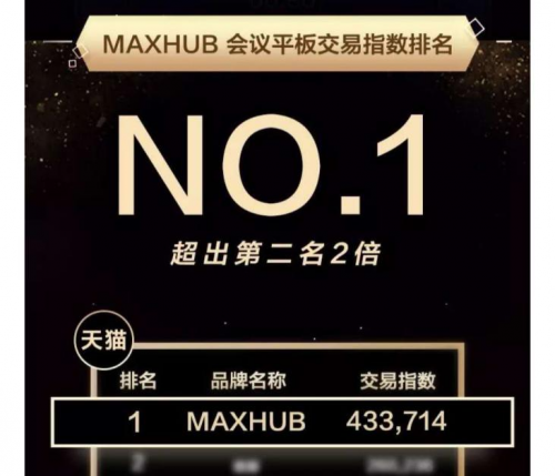 看會議平板排名，選智能會議引領者之一MAXHUB會議平板