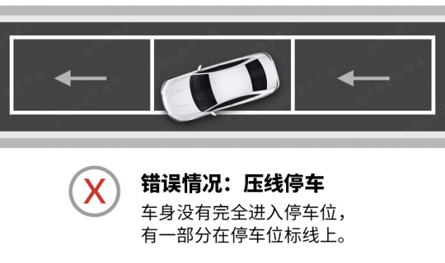 智慧城市環(huán)境下的路邊臨停車位，操作不當(dāng)將有可能收罰單