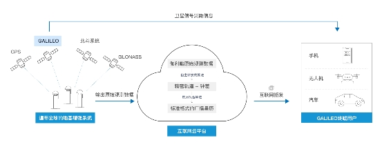 為什么這家中國公司可以“復活”伽利略？