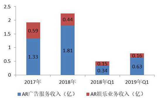 招商證券：微美全息招股說(shuō)明書詳解