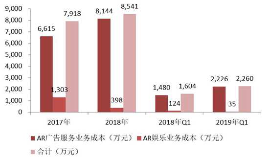 招商證券：微美全息招股說(shuō)明書詳解