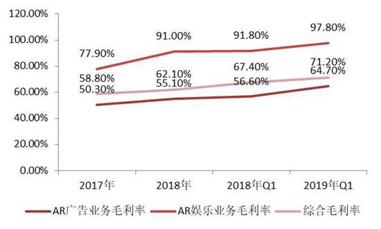 招商證券：微美全息招股說(shuō)明書詳解