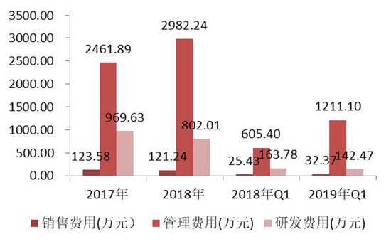 招商證券：微美全息招股說(shuō)明書詳解