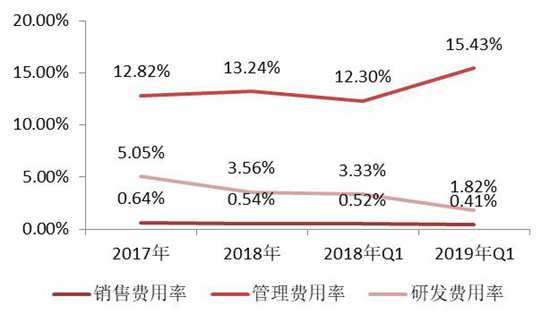 招商證券：微美全息招股說(shuō)明書詳解