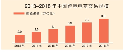 海淘“老司機(jī)”洋碼頭戰(zhàn)社交電商 跨境電商有了新玩法