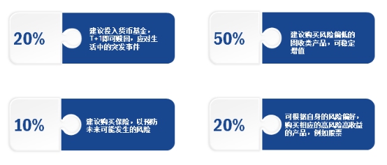 樂賺海融易“金蟹課堂”再次走進海爾大學(xué)，分享財富配置新機遇