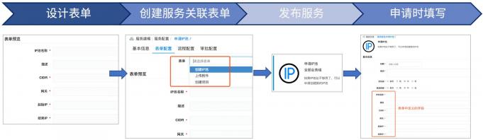 騫云SmartCMP5.1新版本發(fā)布，細(xì)節(jié)彰顯品質(zhì)！