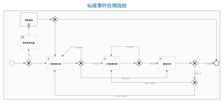 騫云SmartCMP5.1新版本發(fā)布，細(xì)節(jié)彰顯品質(zhì)！