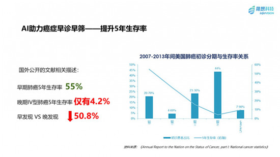 推想科技陳寬論“健”雁棲湖：醫(yī)療影像AI的三大價(jià)值