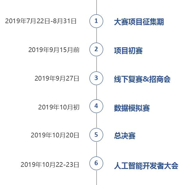 十大理由告訴你為什么要參加2019AIIA杯人工智能大賽醫(yī)療專項賽