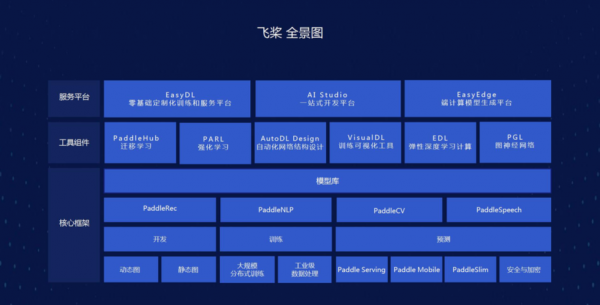 地表最強(qiáng)熱浪也攔不住的腳步：去百度AI快車道第五期學(xué)“語義理解”專題課！