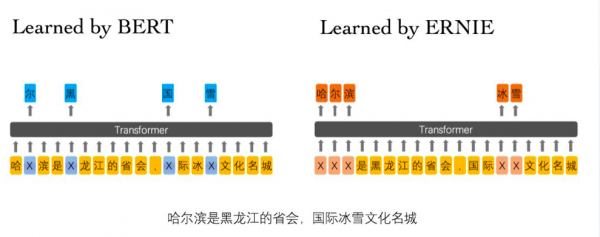 地表最強(qiáng)熱浪也攔不住的腳步：去百度AI快車道第五期學(xué)“語義理解”專題課！