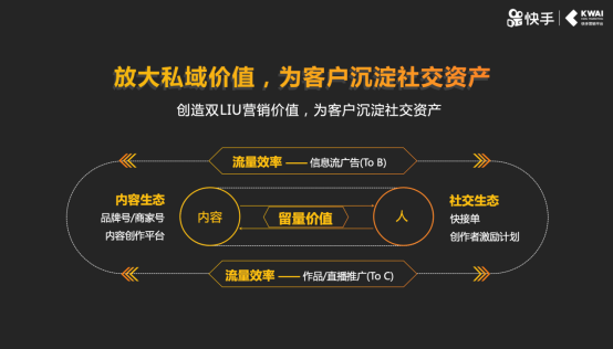 專訪嚴(yán)強(qiáng)：快手商業(yè)加速換擋，提出五大升級措施