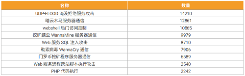 綠盟科技權(quán)威發(fā)布《IPv6環(huán)境下的網(wǎng)絡(luò)安全觀察》